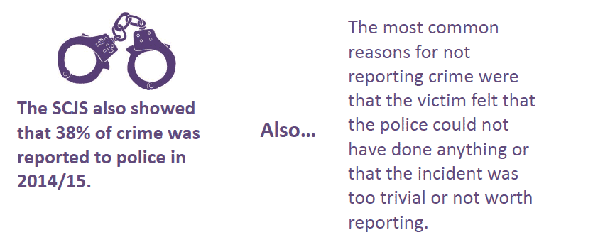 Reporting Crime