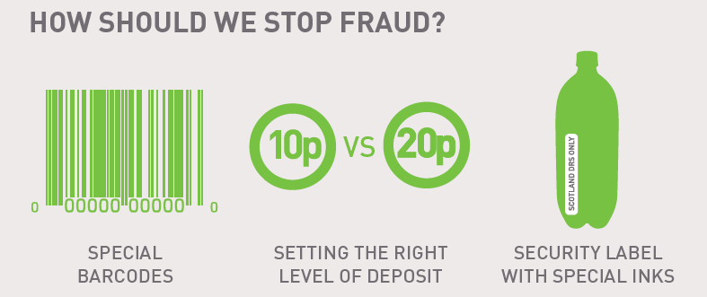 How should we stop fraud?