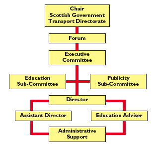 Figure thirteen: Road Safety Scotland Committee Structure