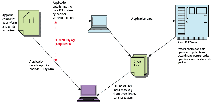 Option One Diagram