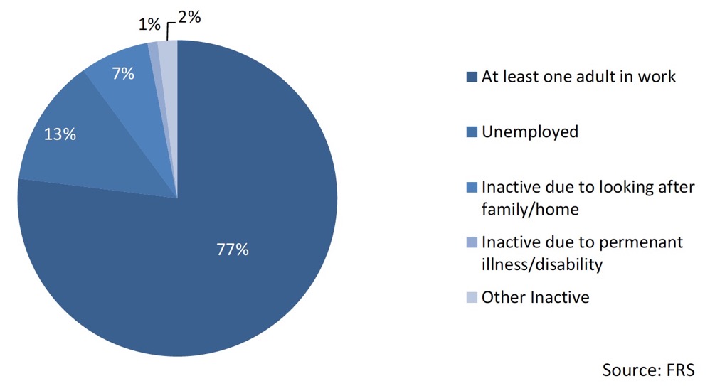 Chart 15: Economic Status – Minority ethnic households in poverty