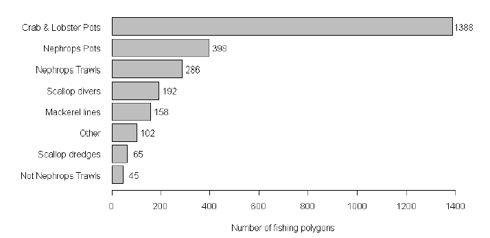 Figure 1: Gear/species polygon combinations representing the main fisheries prosecuted by the Scottish under 15 m fleet as recorded in ScotMap.