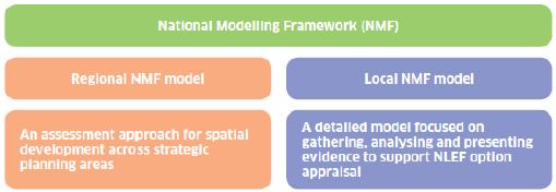 Figure 4: The NMF approach