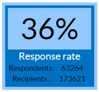 Response rate 36%