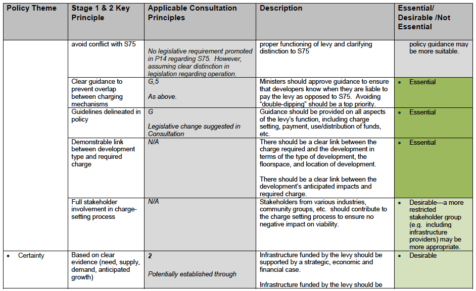 Table 4‑3 Final Priorities-2