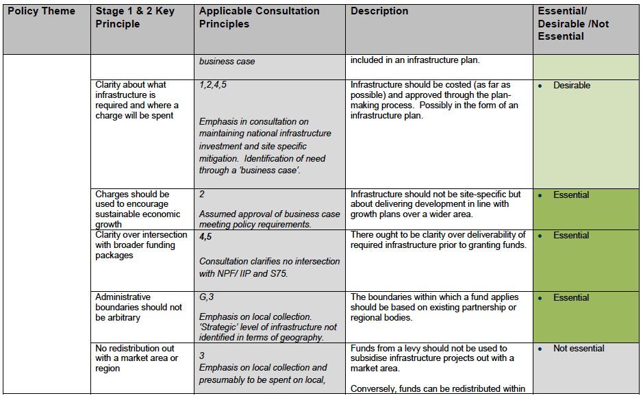 Table 4‑3 Final Priorities-3