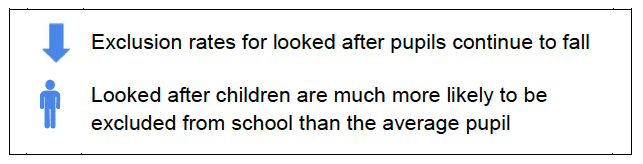 School exclusions of looked after children